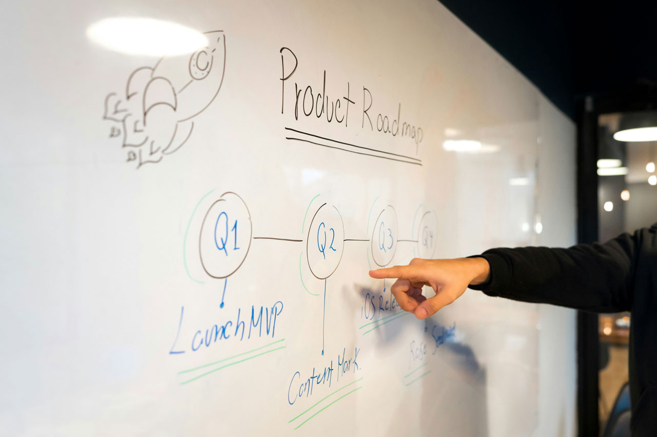 Team looking at a product roadmap on a whiteboard - By Slidebean on Unsplash